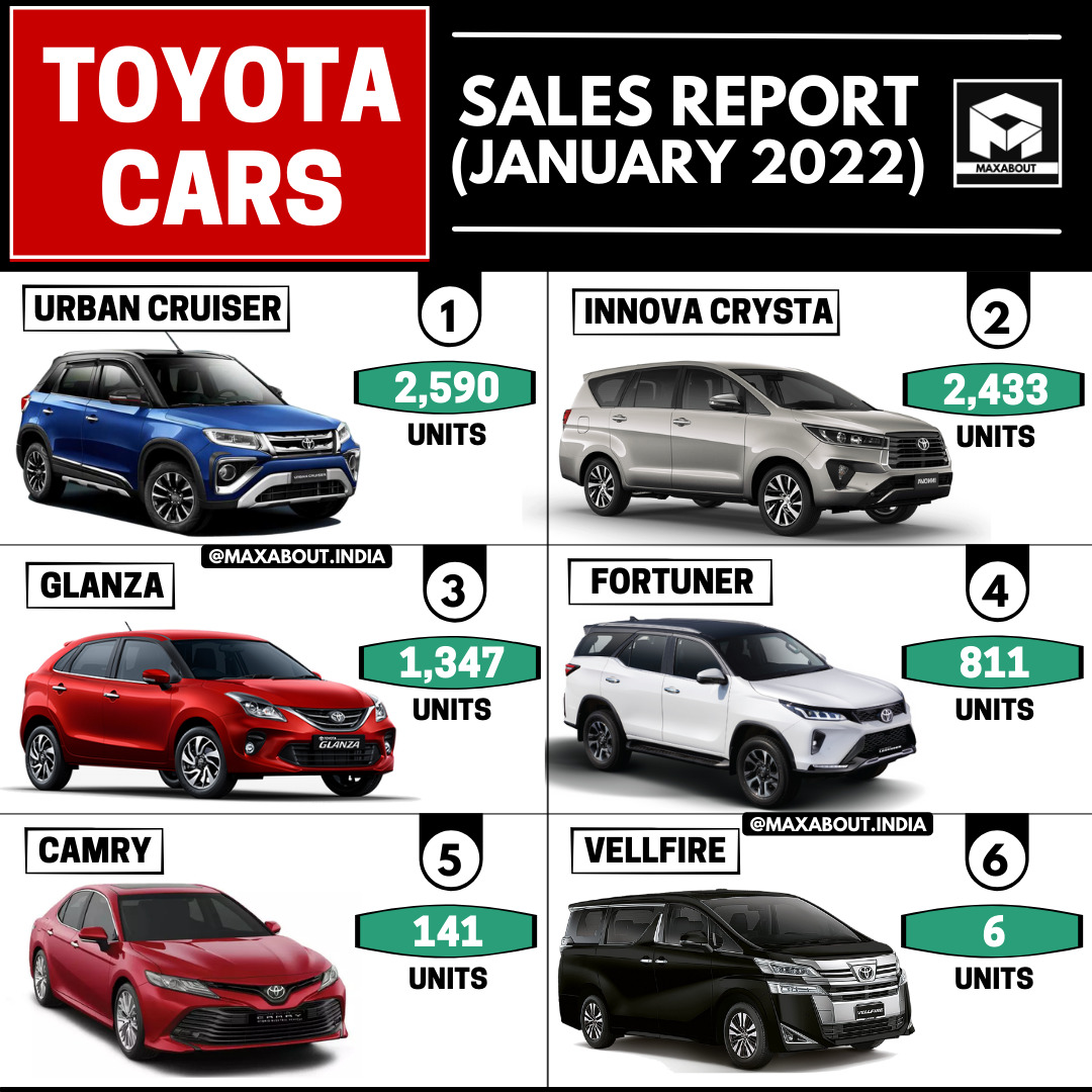Toyota Cars Sales Report January 2022