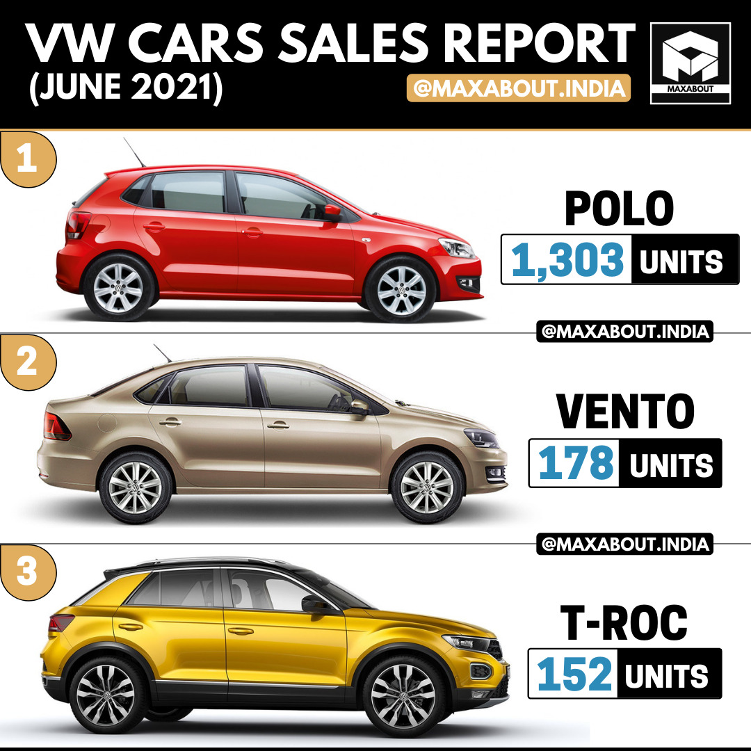 VW Cars ModelWise Sales Report (June 2021)