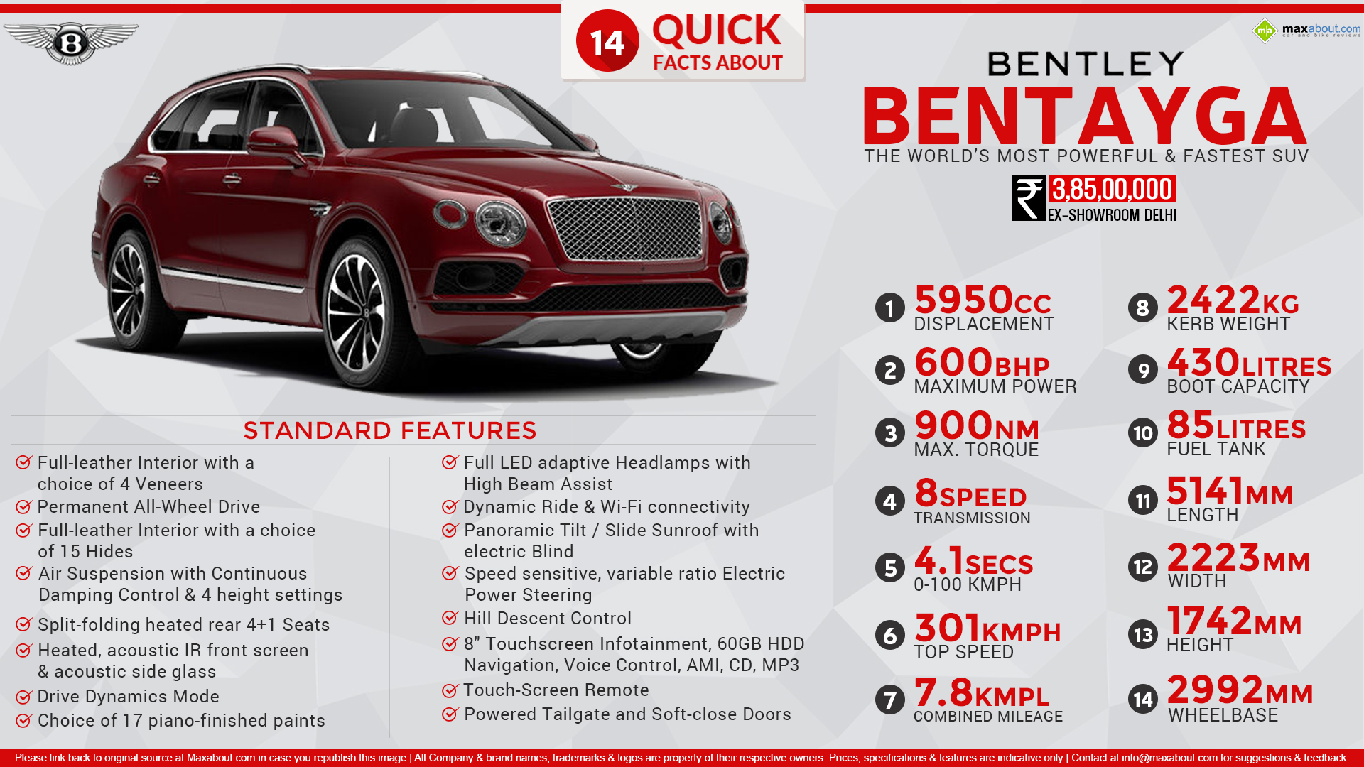 14 Quick Facts about Bentley Bentayga