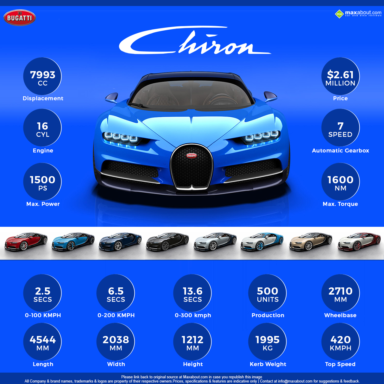 16 Quick Facts About Bugatti Chiron