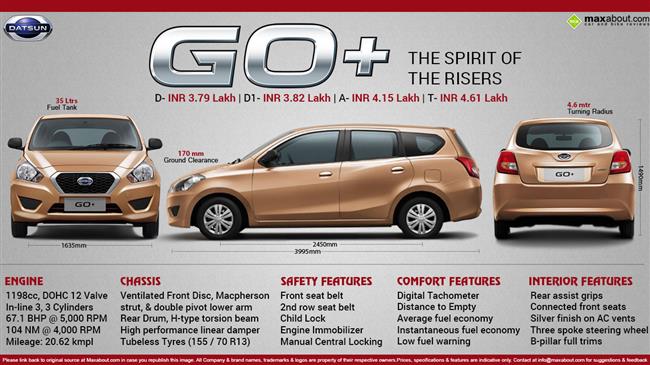 Discussions and Answers - Datsun GO+