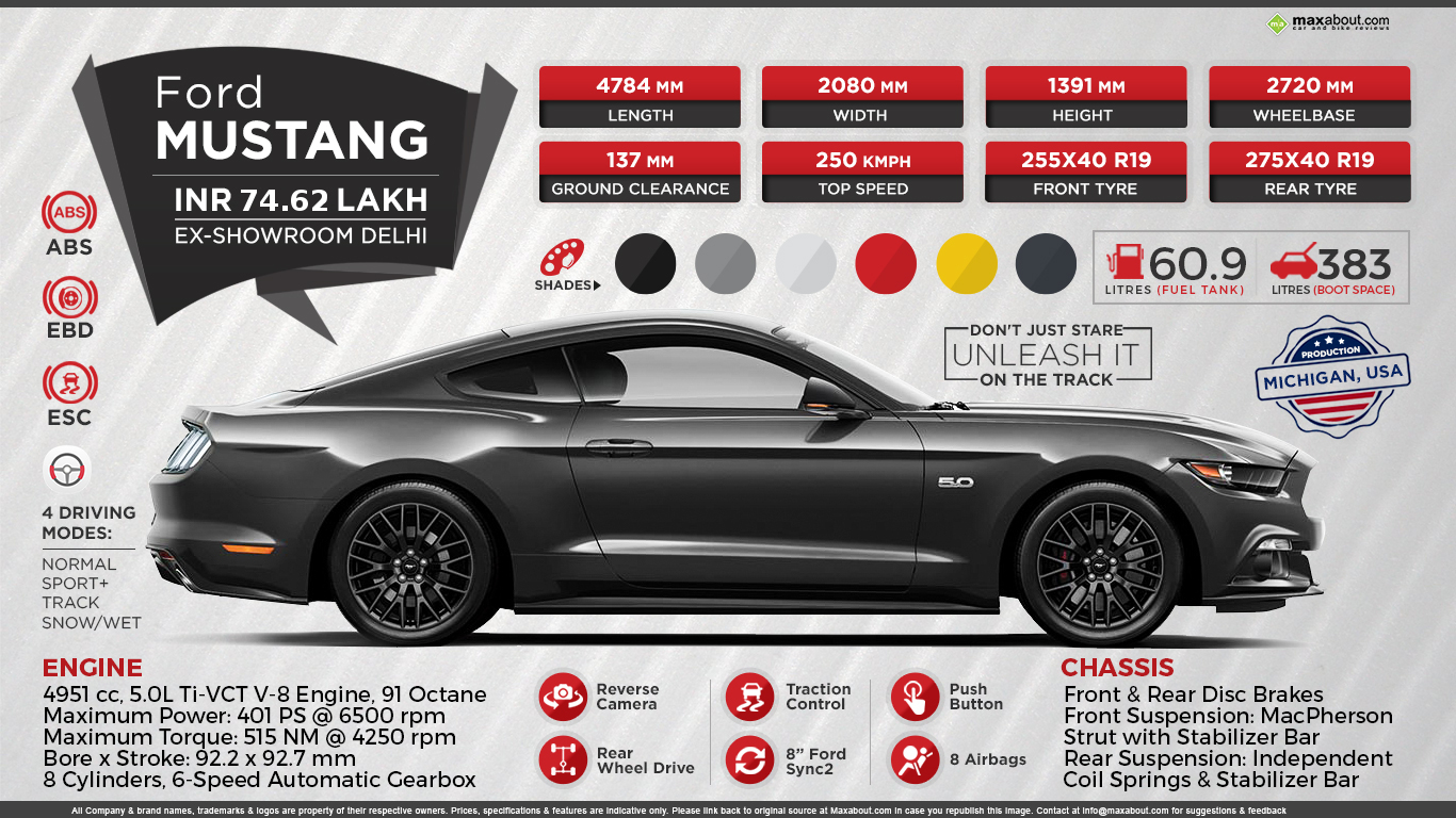 Ford Mustang GT - The Legendary Muscle Car