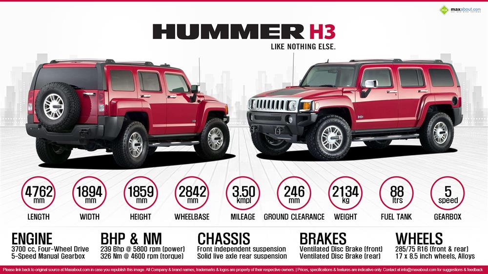 Hummer H3 Price, Specs, Review, Pics & Mileage in India