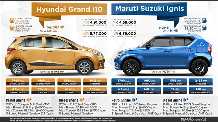 Отзывы владельцев о тормозах Suzuki Ignis
