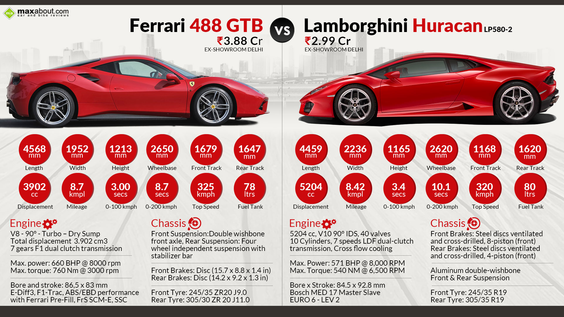 lamborghini huracan lp580 2 vs ferrari 488 gtb updated