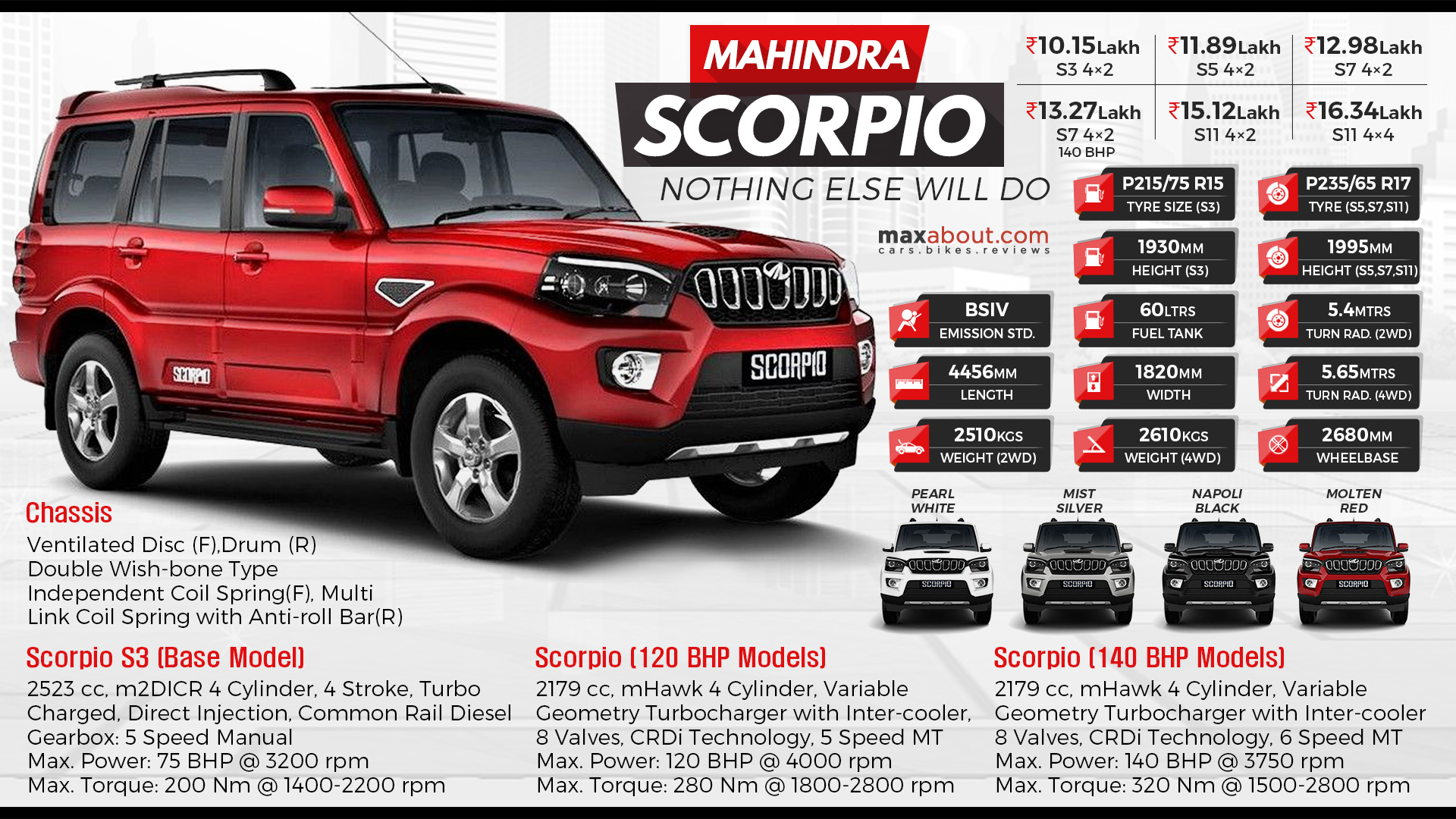 Mahindra Scorpio Specifications & Price List (Updated)