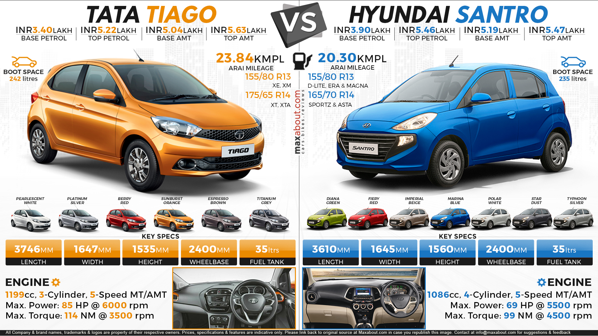 Tata Tiago vs. New Hyundai Santro