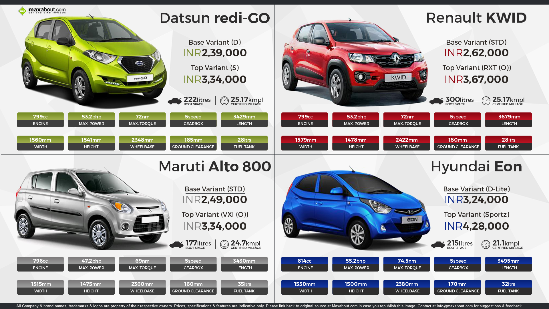 Datsun Redi-GO vs. Renault KWID vs. Maruti Alto 800 vs. Hyundai Eon