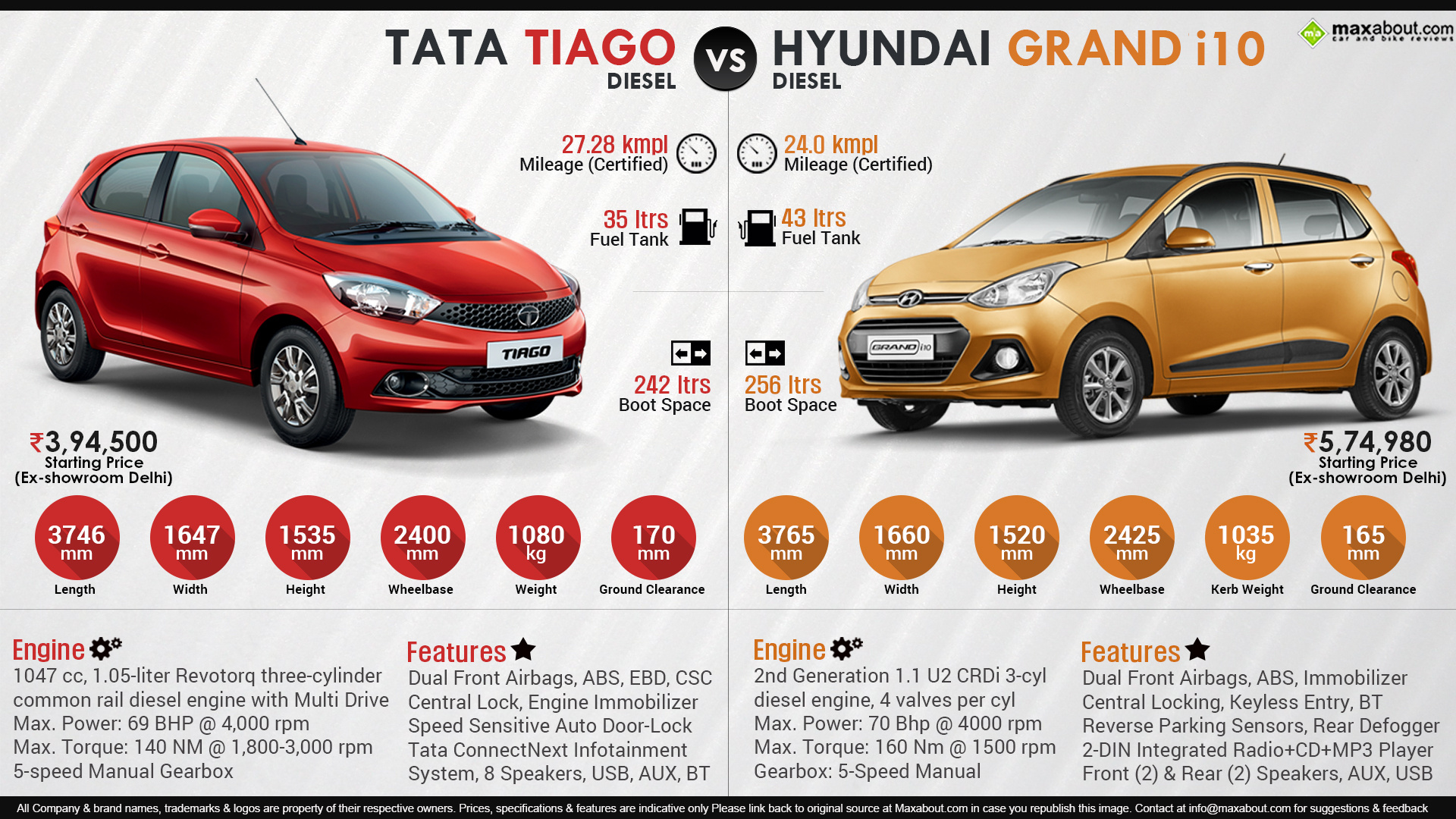 Tata Tiago Diesel vs. Hyundai Grand i10 Diesel