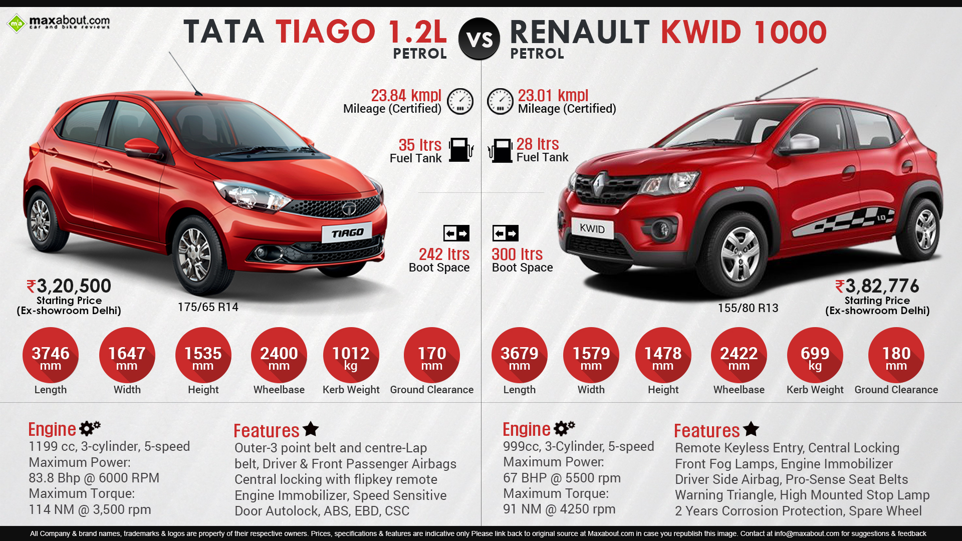 Tata Tiago vs. Renault KWID 1000