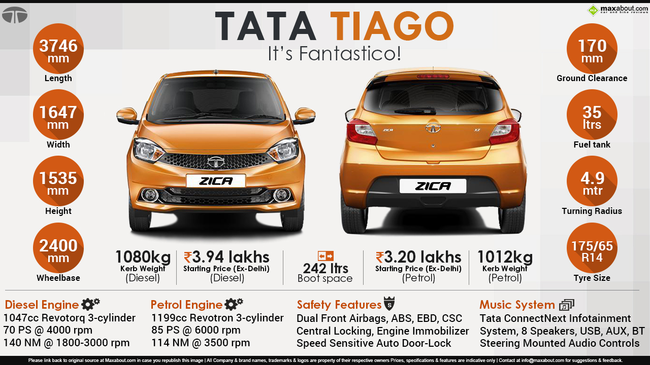 Details More Than 143 Tata Tiago Interior Decoration Vn 