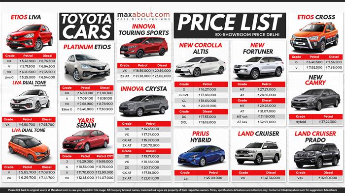 new car price in usa