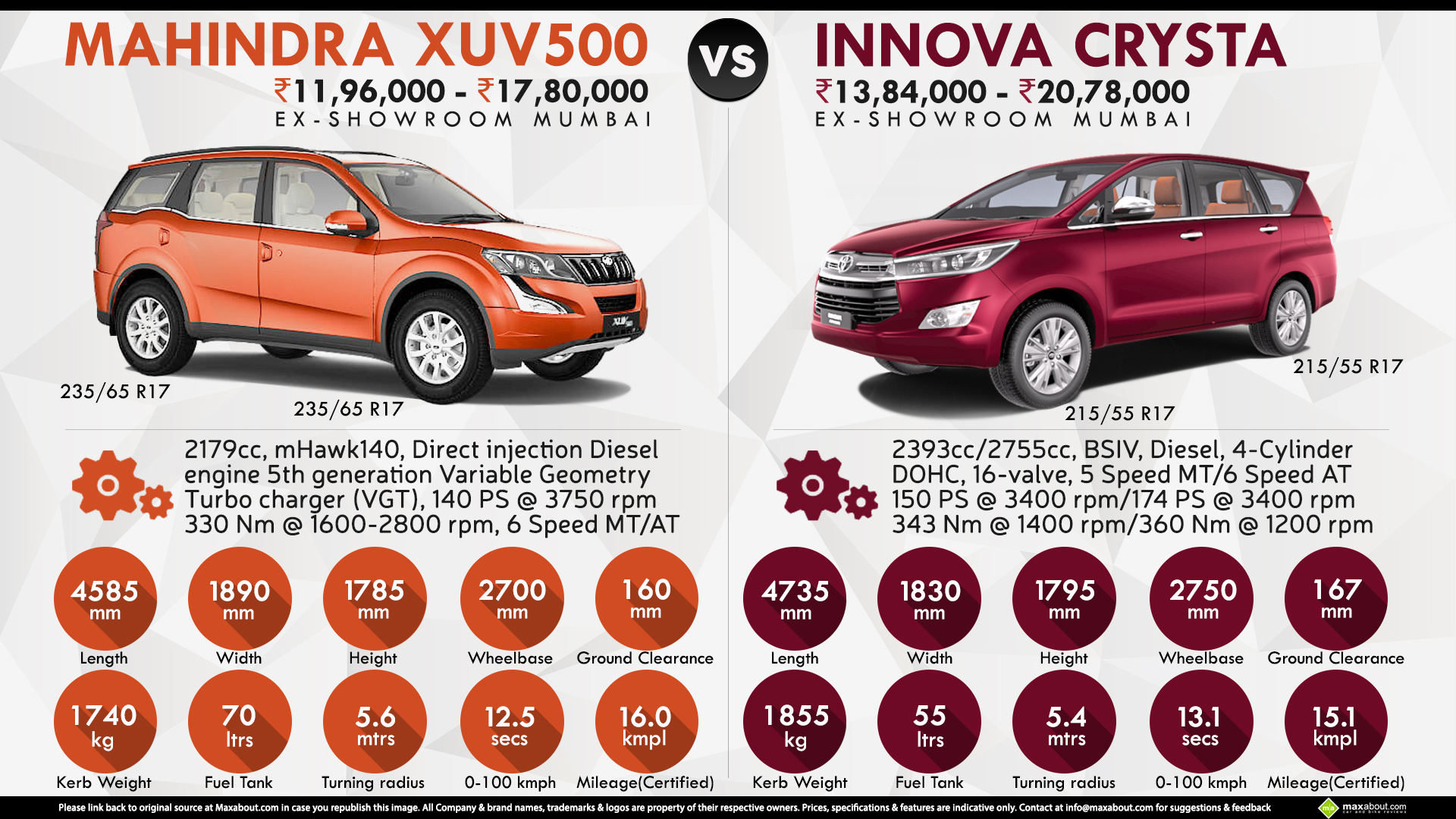 Mahindra XUV500 vs. Toyota Innova Crysta