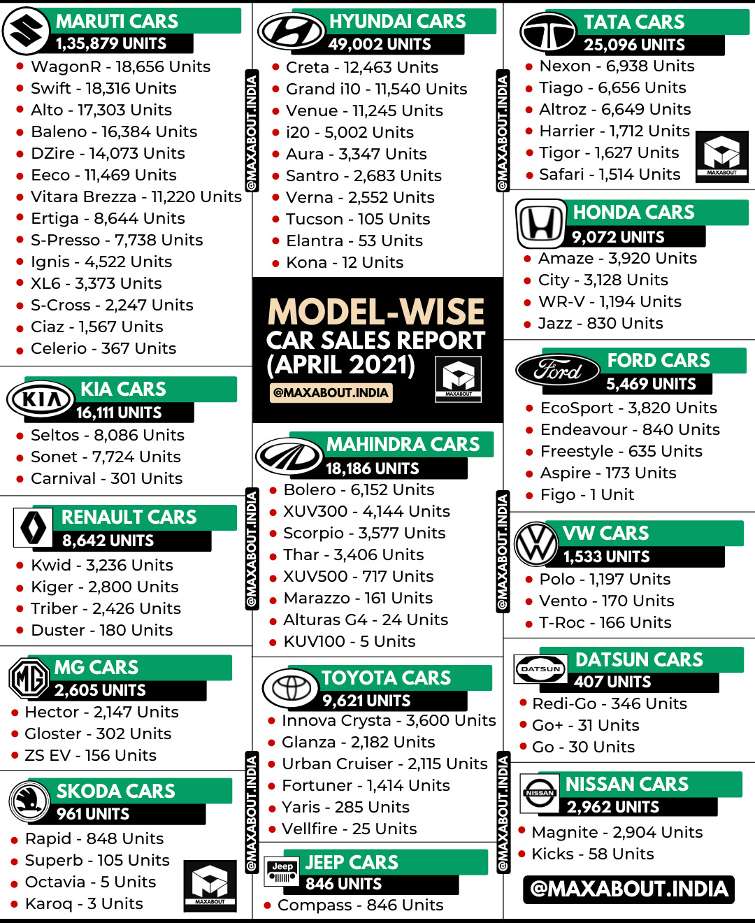 Detailed ModelWise Car Sales Report (April 2021)