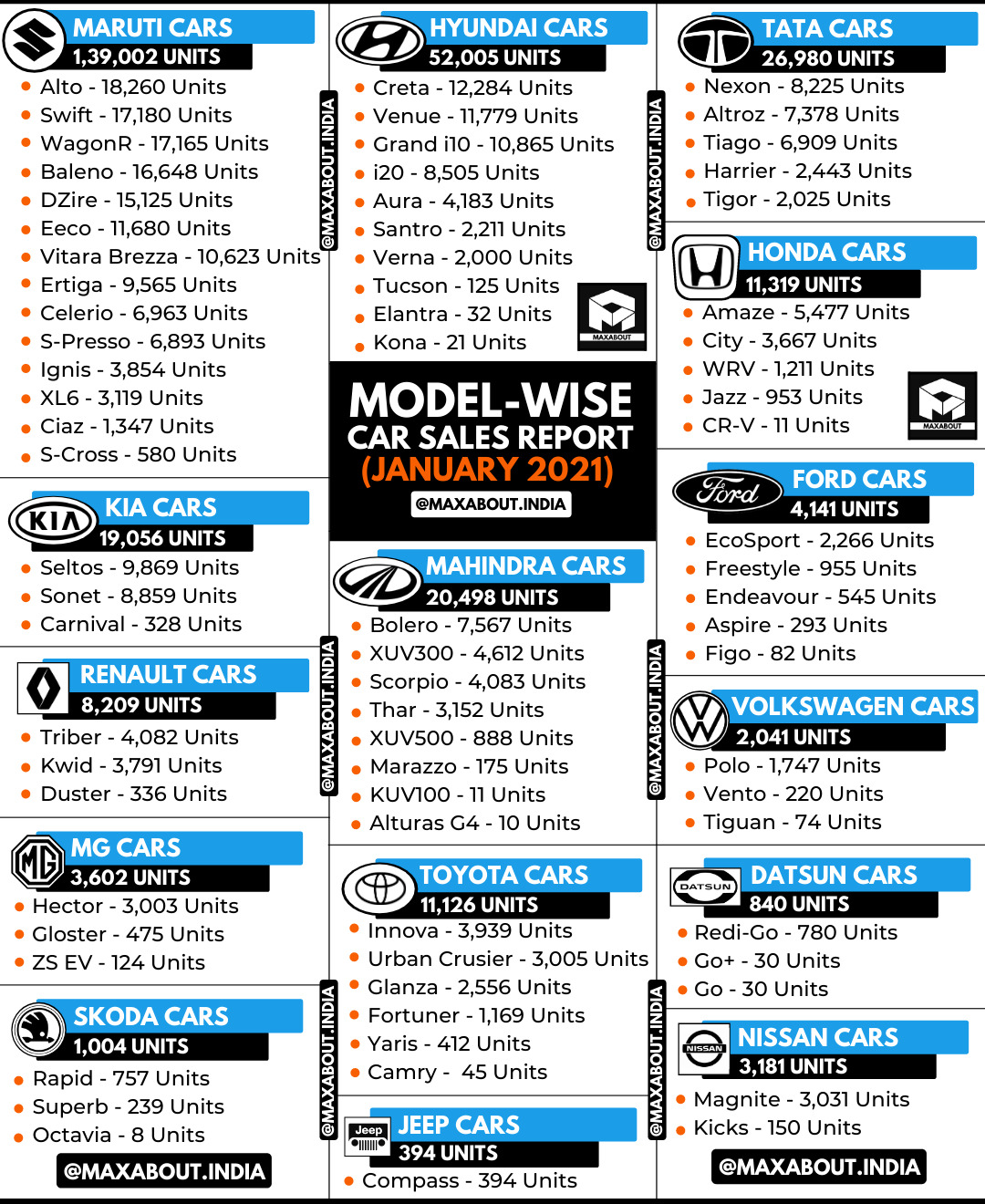 Detailed ModelWise Car Sales Report (January 2021)