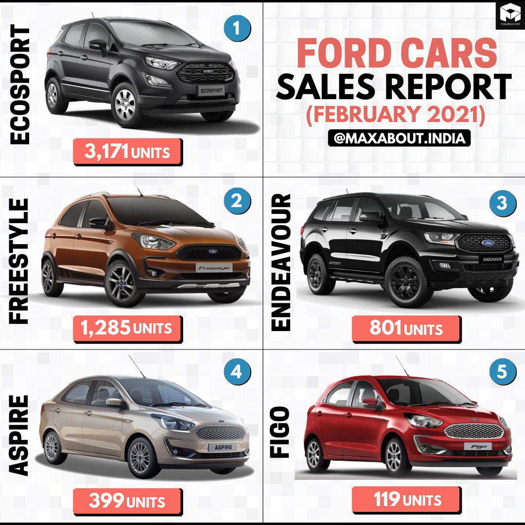 Ford Cars Sales Report (Feb 2021); EcoSport, Endeavour, Freestyle on Top