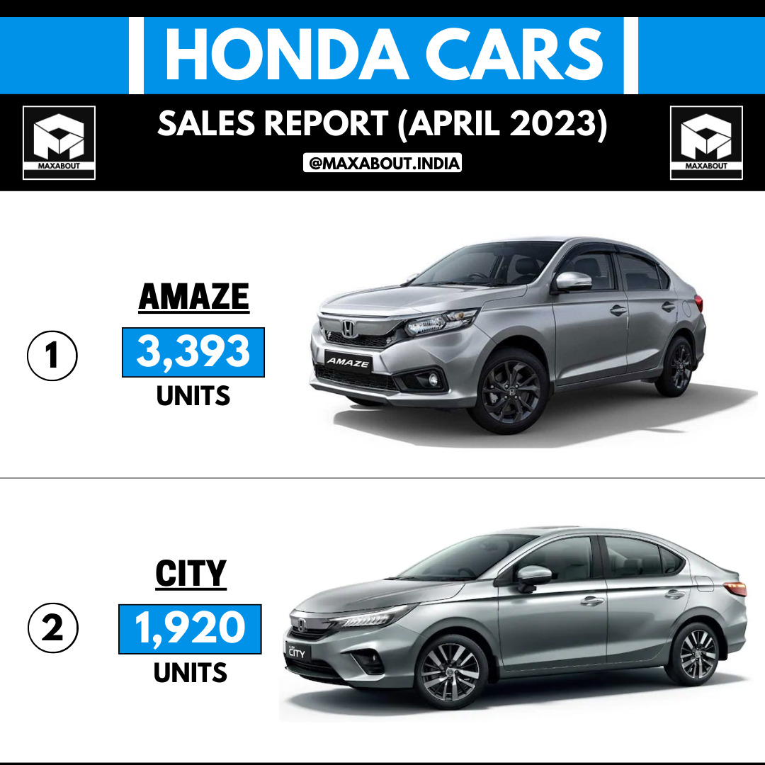 Honda Cars Sales Report (All India For April 2023)