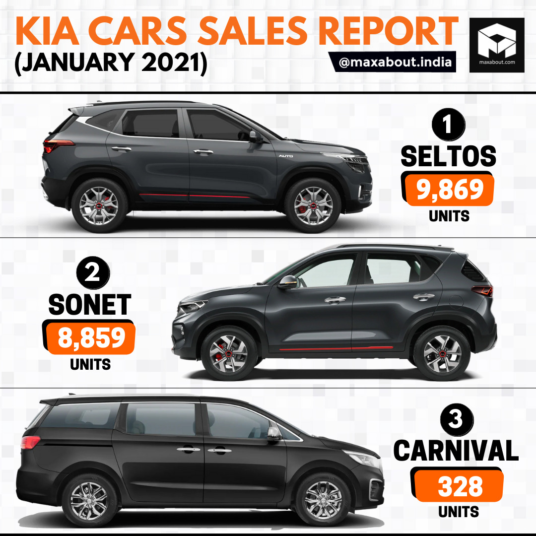 Kia Cars Model-Wise Sales Report (January 2021)