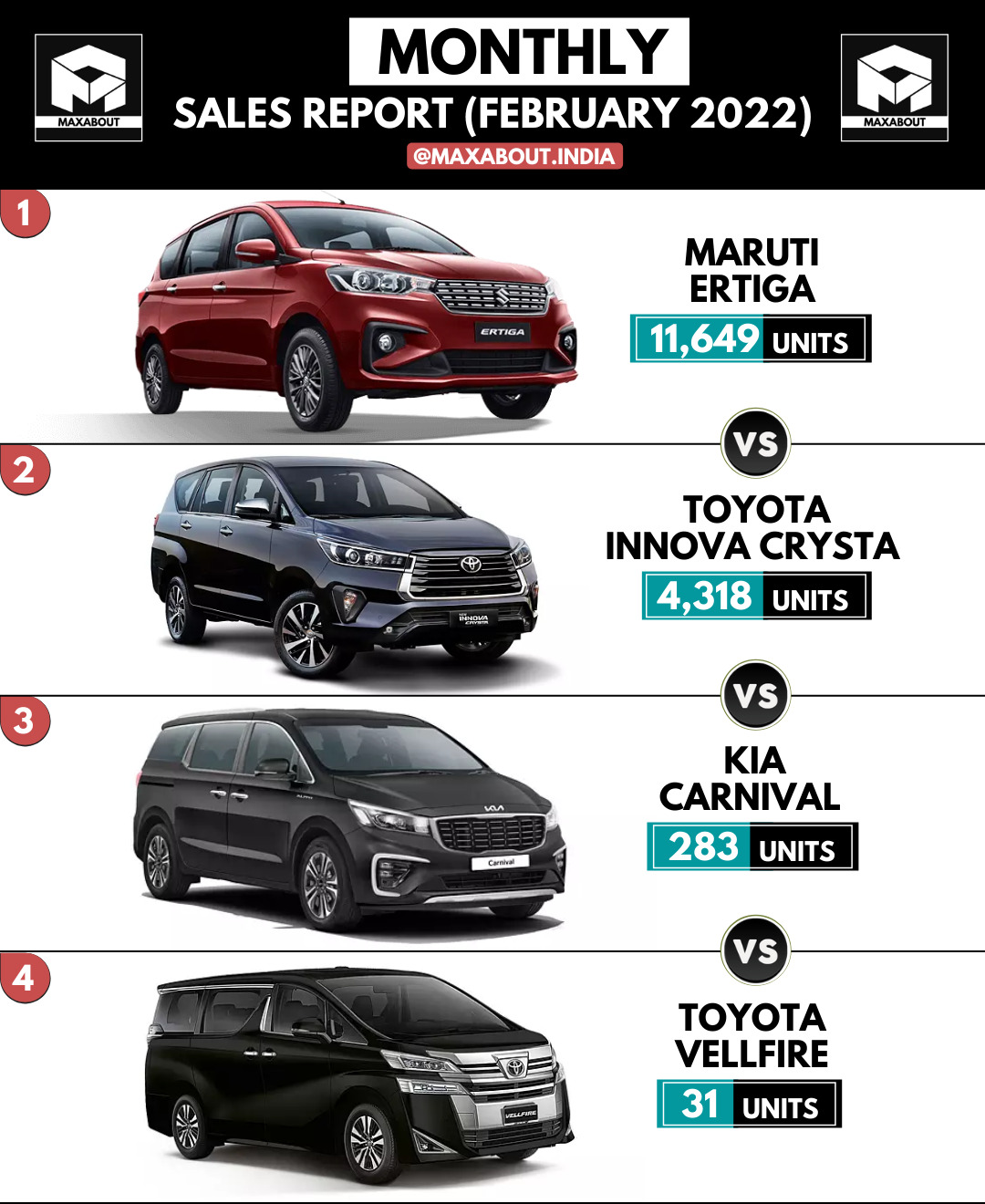 Sales Report: Maruti Ertiga vs Toyota Innova vs Kia Carnival vs Toyota ...