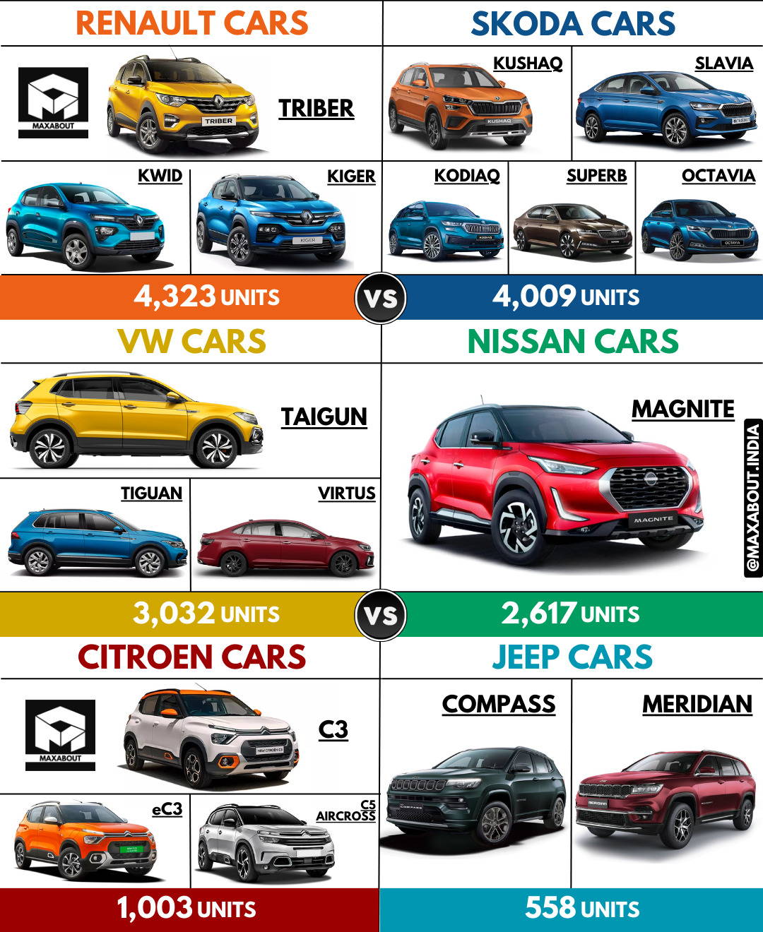 Sales Report - Renault vs Skoda vs VW vs Nissan vs Citroen vs Jeep