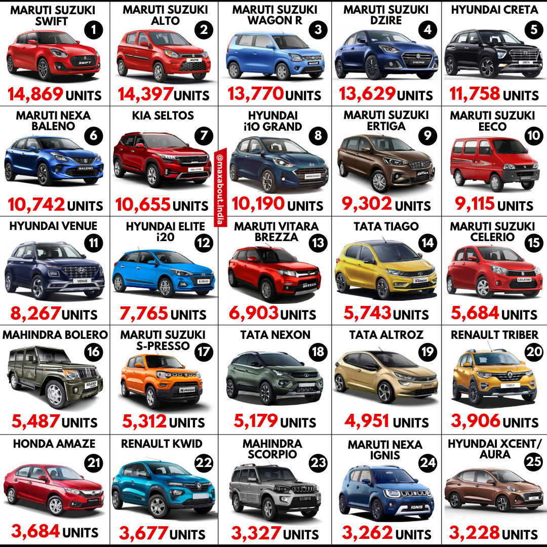 Top 7 Most Exported Car Brands In India Fy 2016 First vrogue.co
