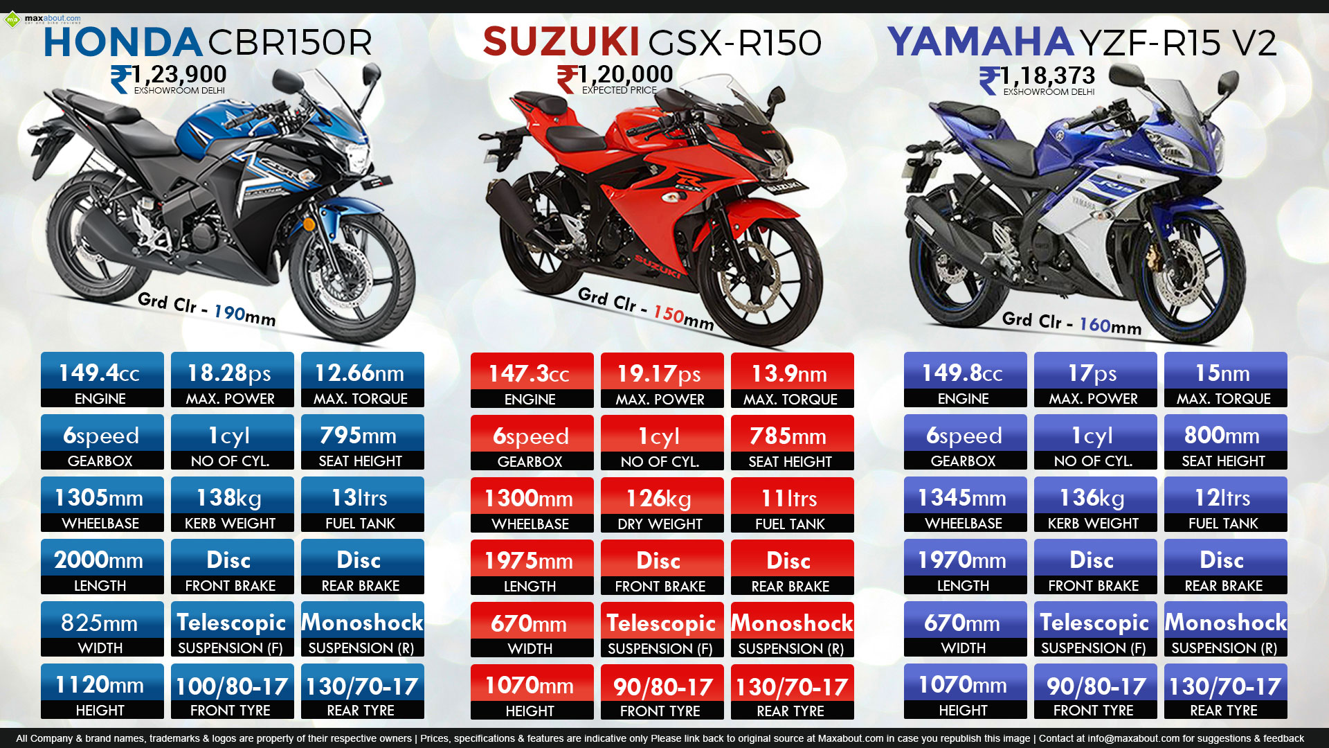 Moto Suzuki Gsx R 150 