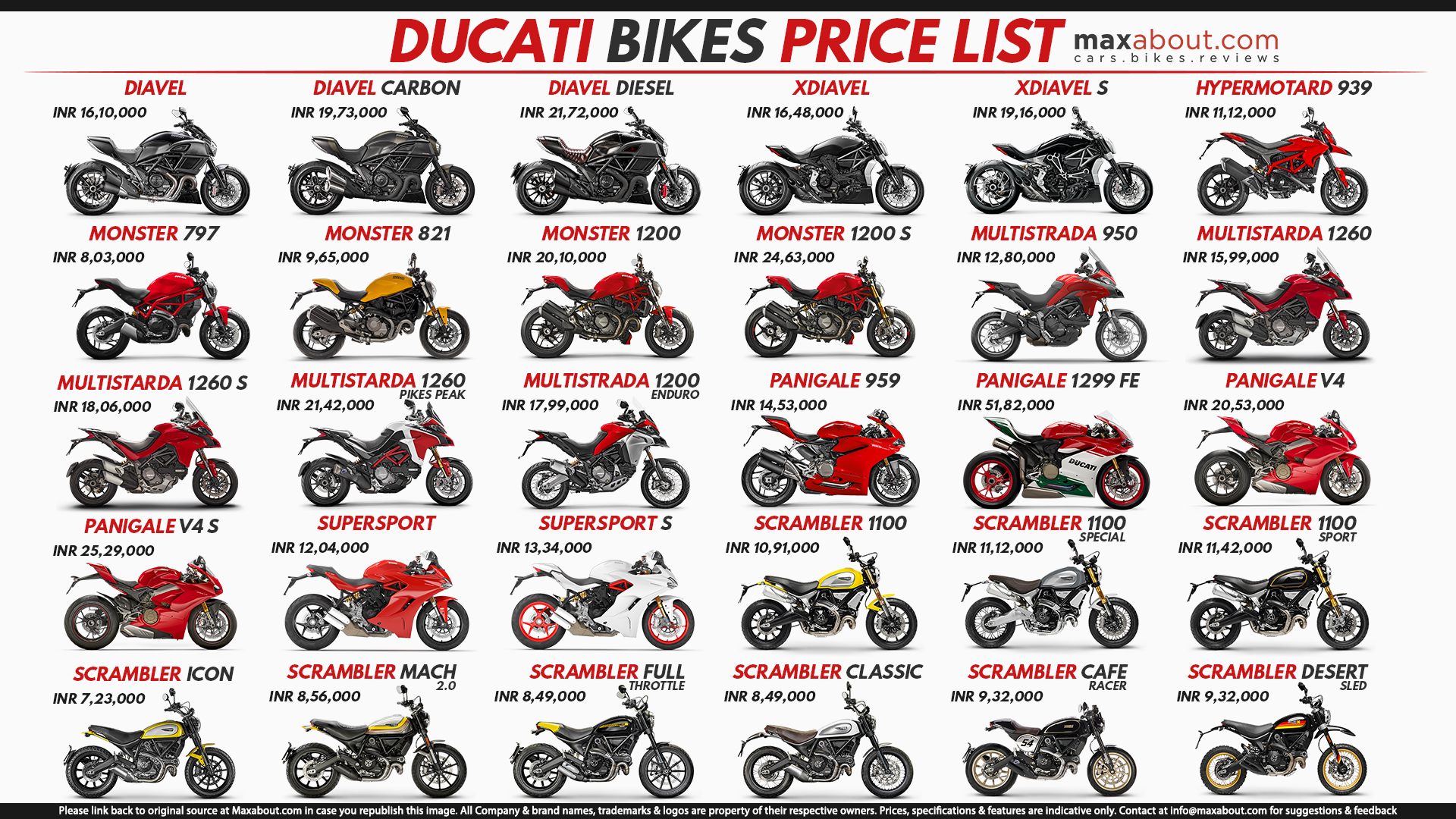 Ducati Bikes Price List in India (Full Lineup)