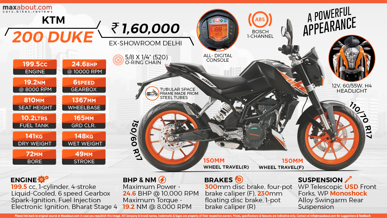 Электрическая схема ktm duke 200