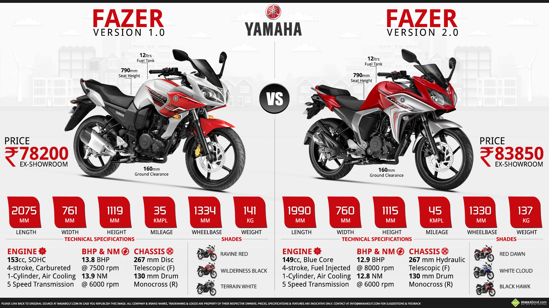 yamaha fazer version 3