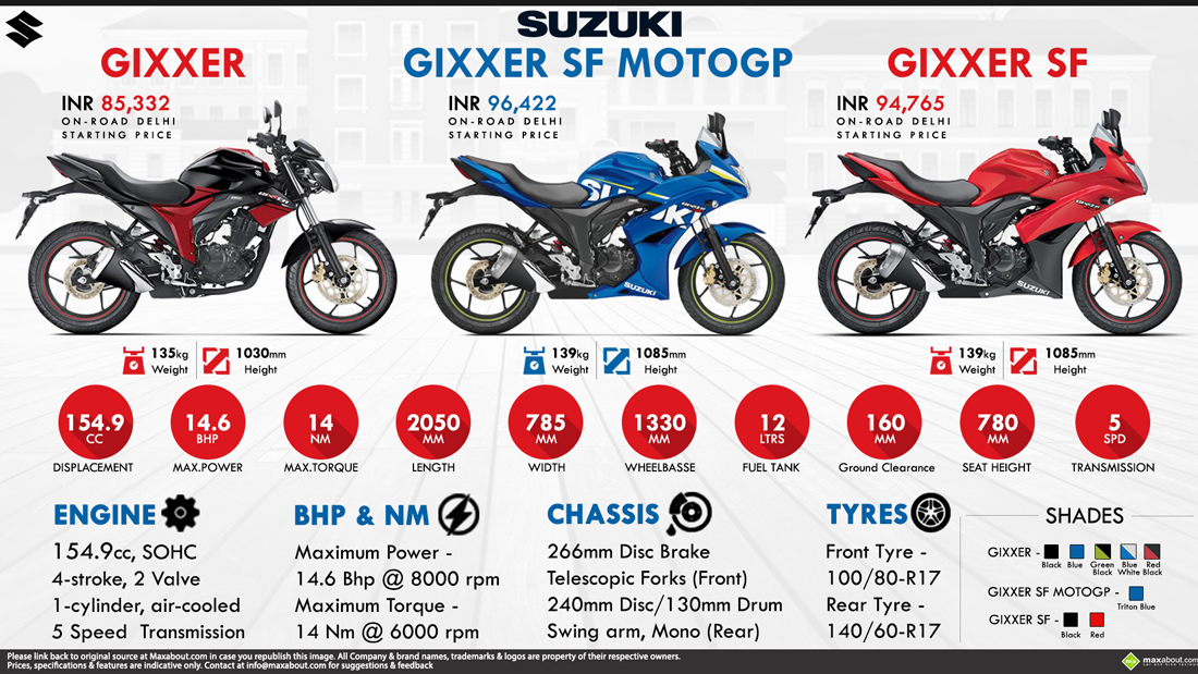 suzuki gixxer torque