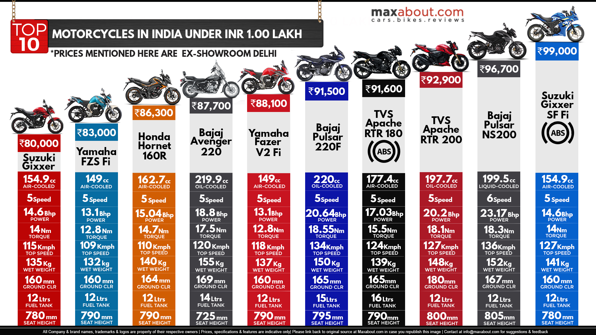 bike rate