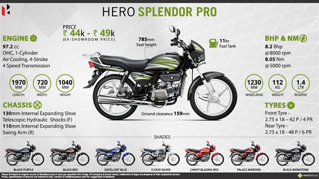 hero splendor pro price self start