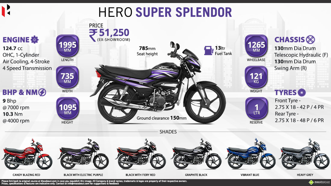 hero super splendor ex showroom price