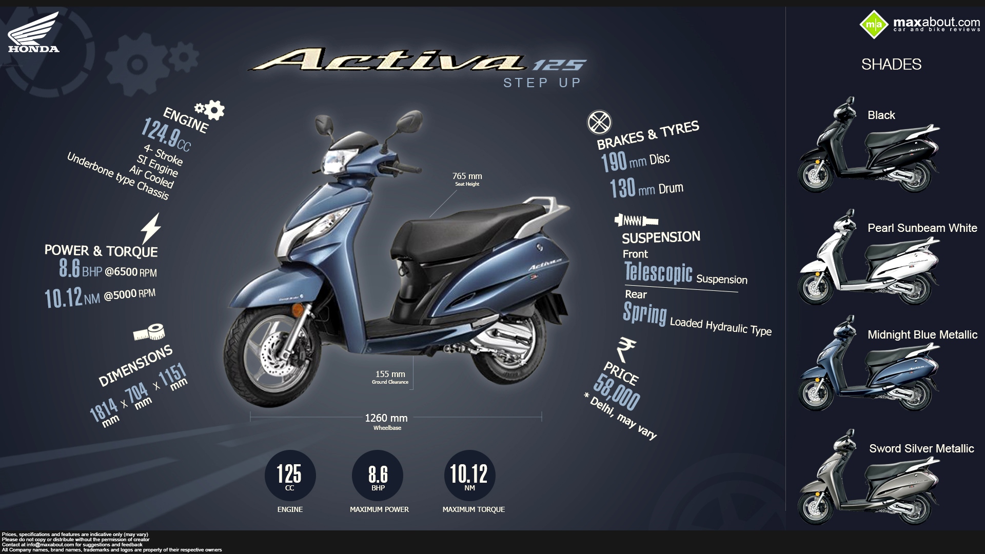 Honda Activa 125 – Step up!