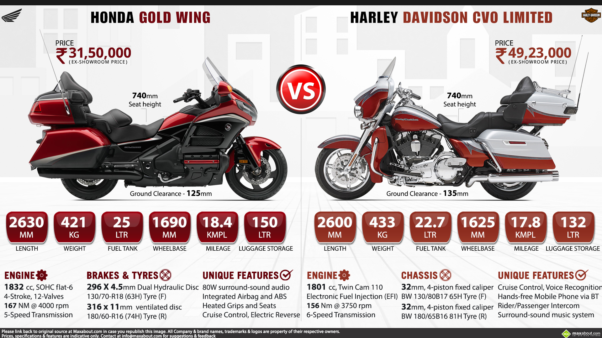 Harley Davidson Goldwing Terpopuler