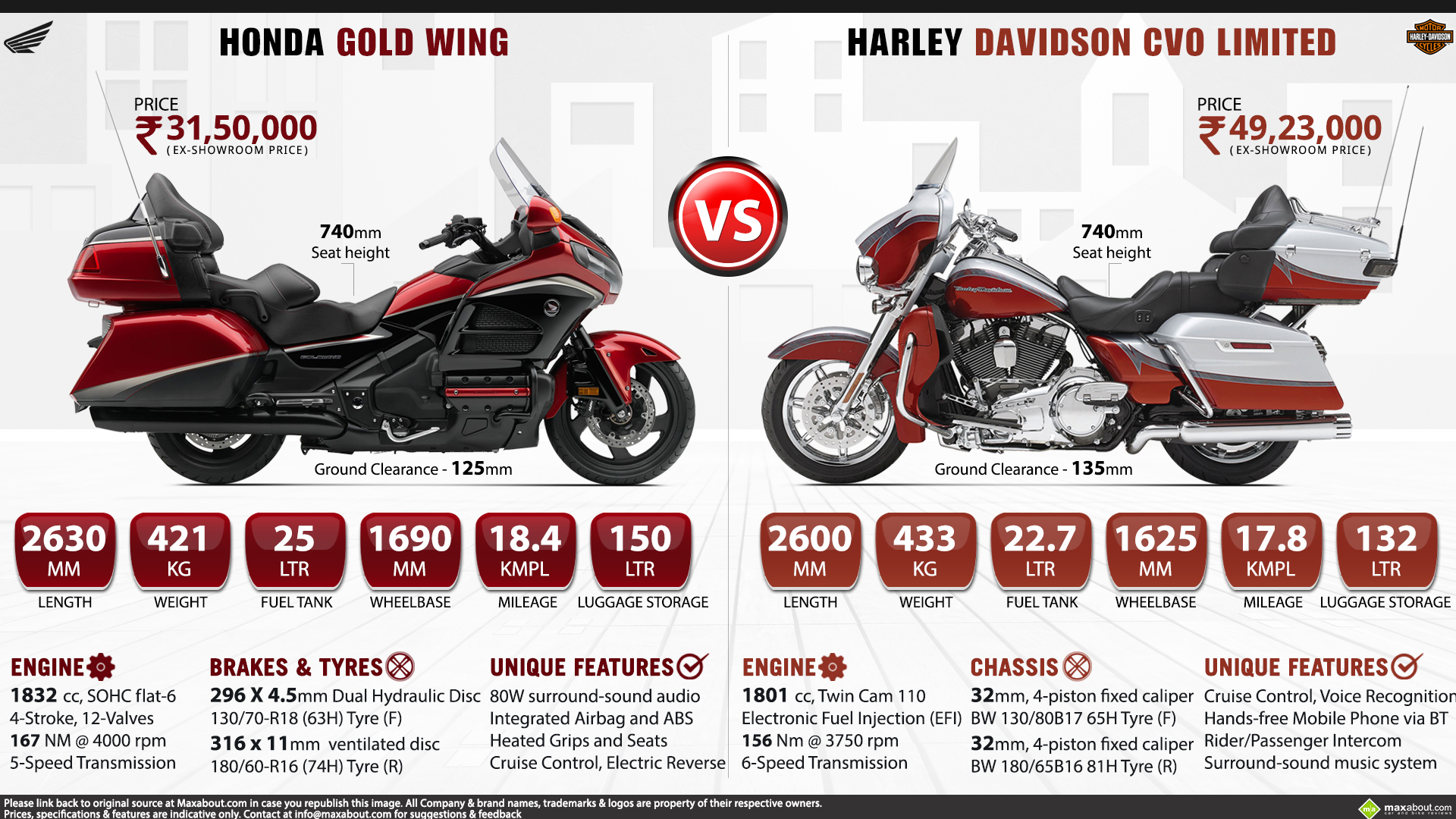 honda gold wing versus hd cvo limited