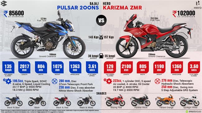 hero honda karizma r spare parts price list