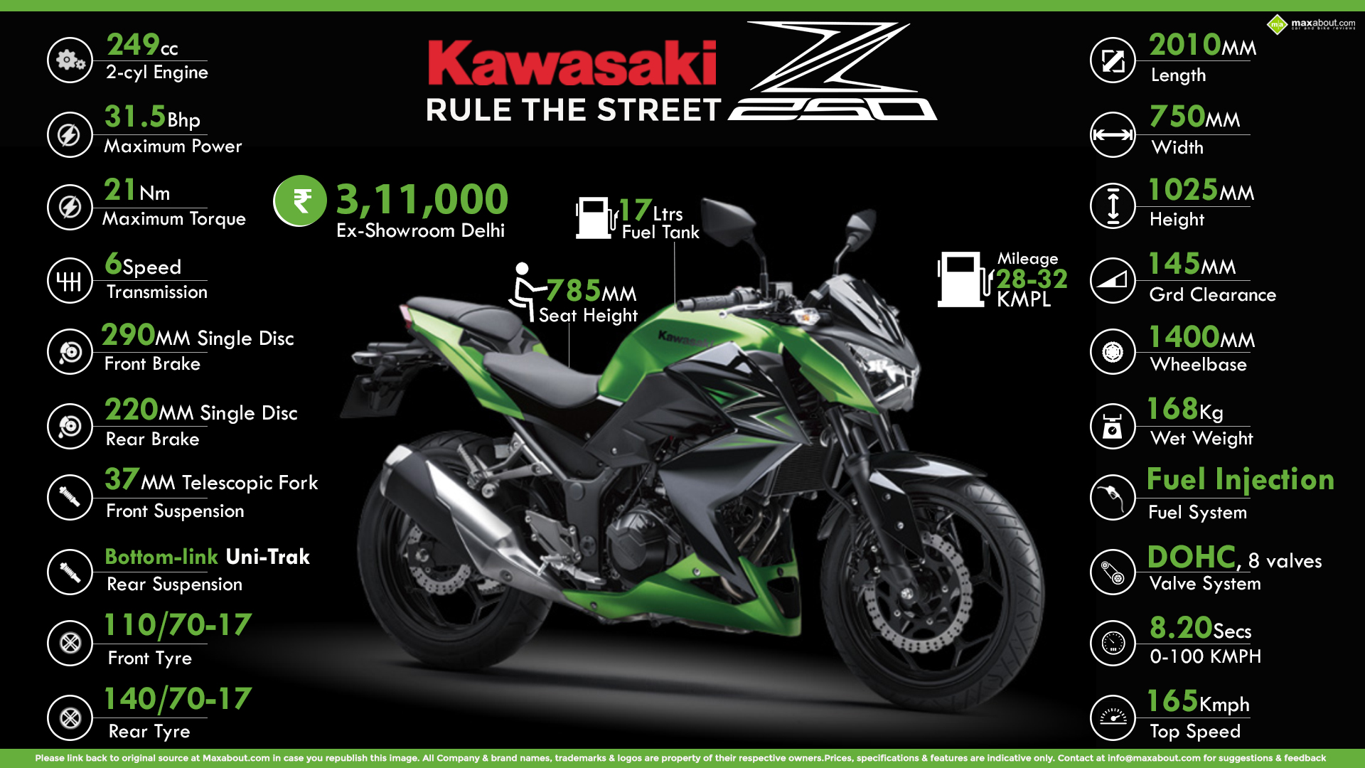 Kawasaki z250 габариты
