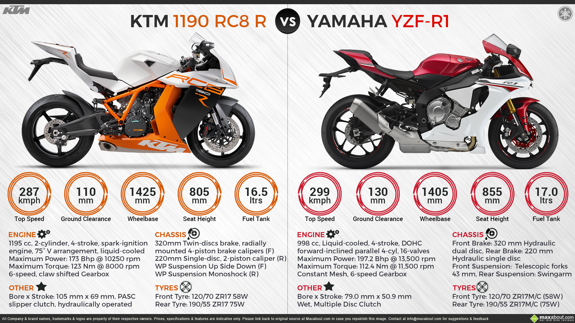 ktm 1190 price cheap online. ktm superbike price. 