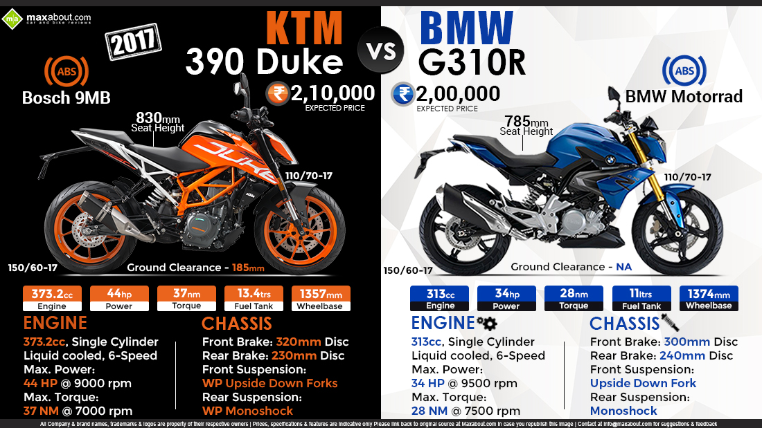 ktm duke 390 vs bmw g310r new