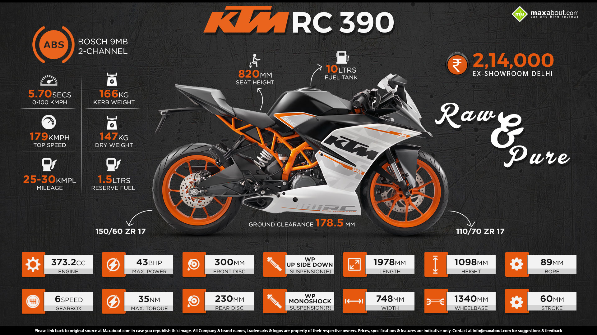 ktm fast