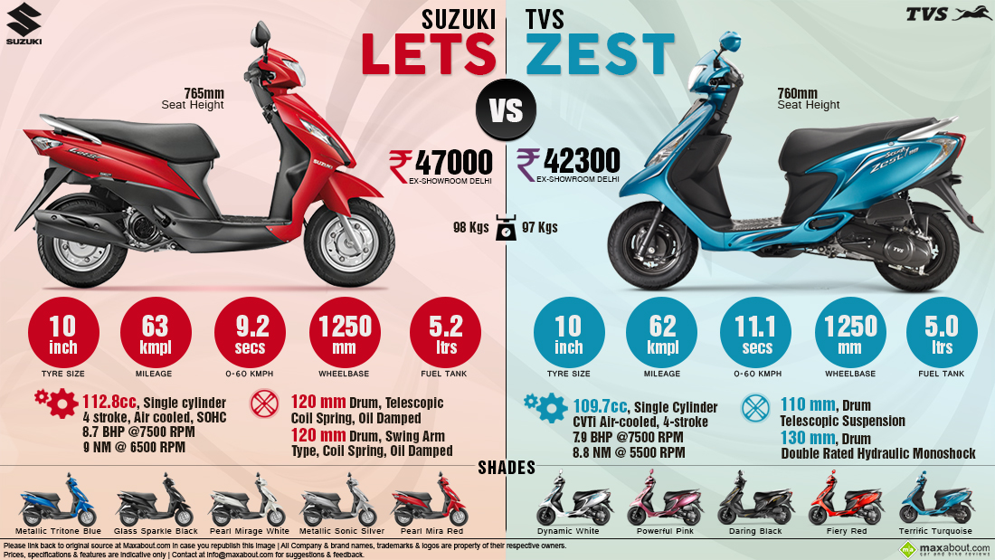 Сузуки размер шин. Suzuki Lets 6. Suzuki Lets 6 Размеры. Технические характеристики Сузуки летс 1. Suzuki летс 6 характеристики.