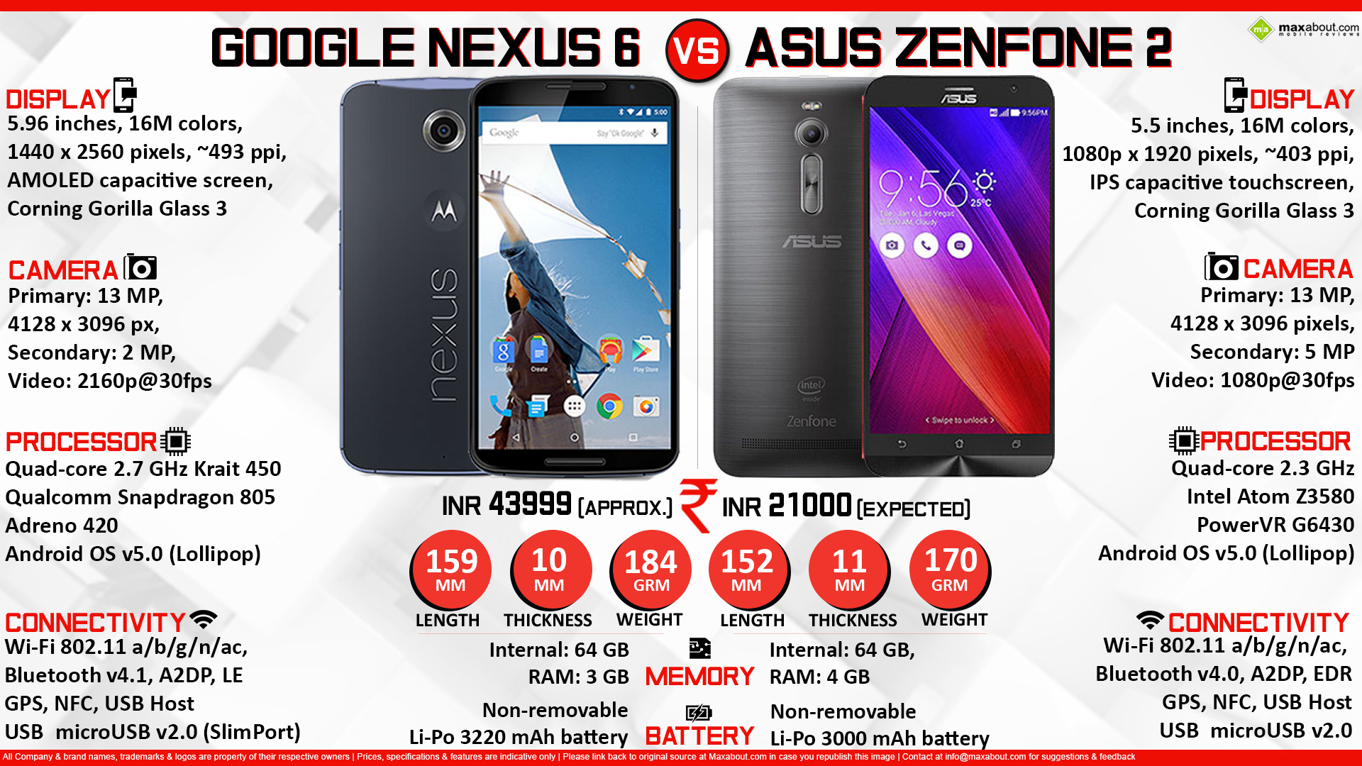 ASUS ZenFone 2 vs. Google Nexus 6