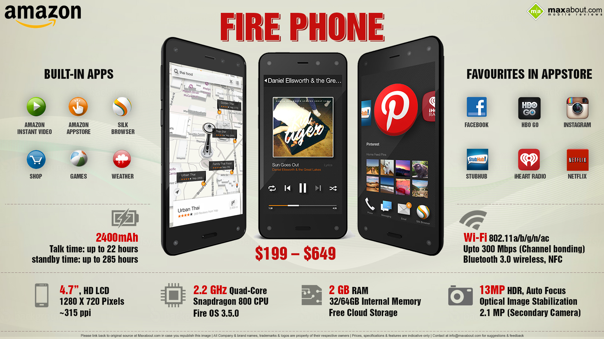 Fire Phone The 1st Fire Os Smartphone By Amazon