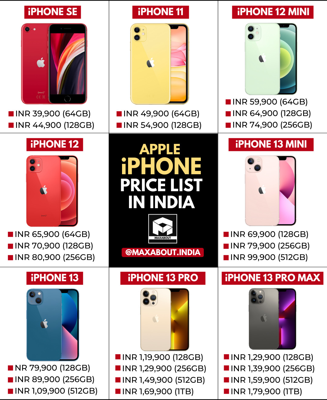 Iphone Prices 2025 Edward V Baird