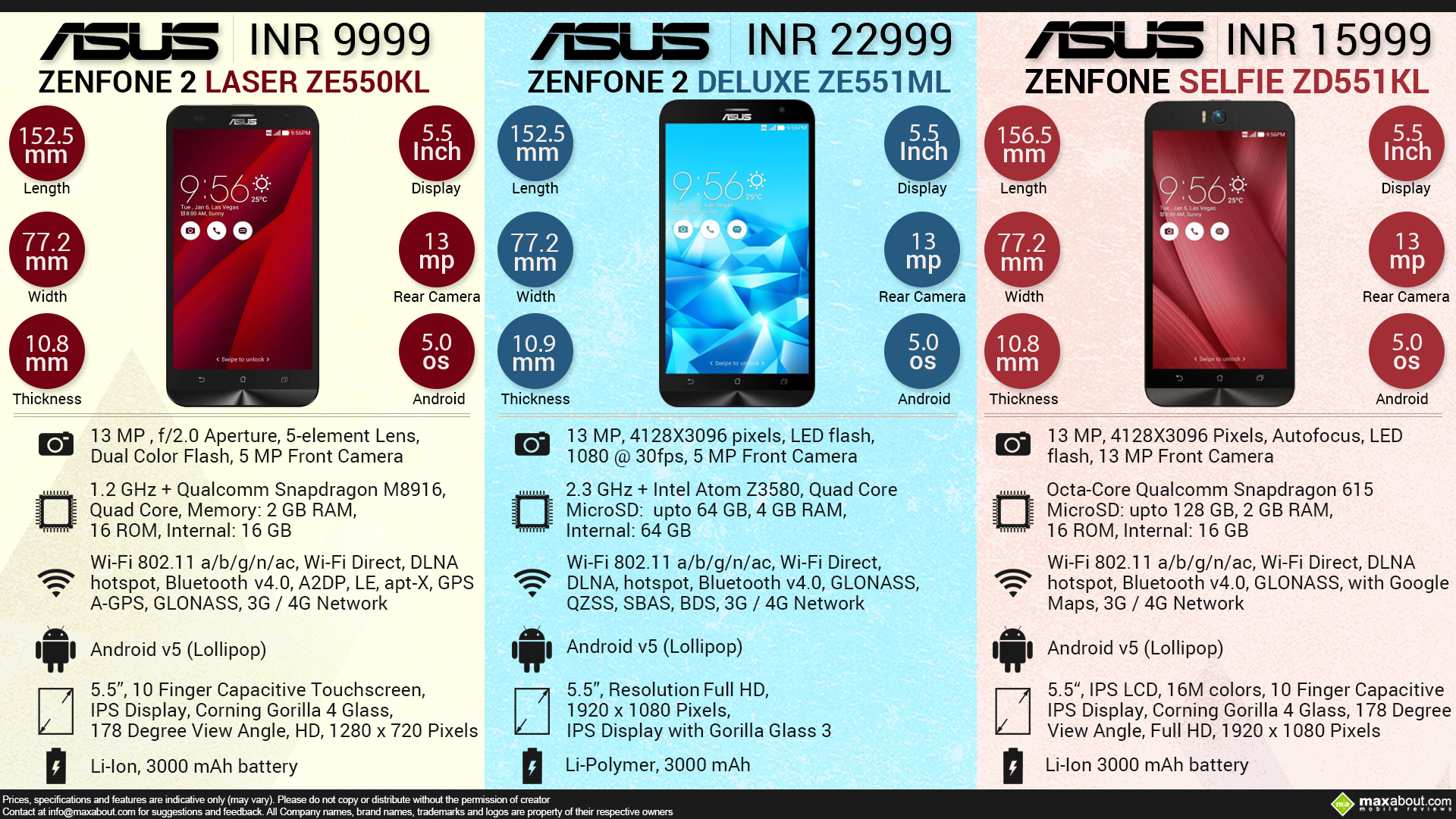 ASUS Zenfone 2 Laser vs. Zenfone 2 Deluxe vs. Zenfone Selfie