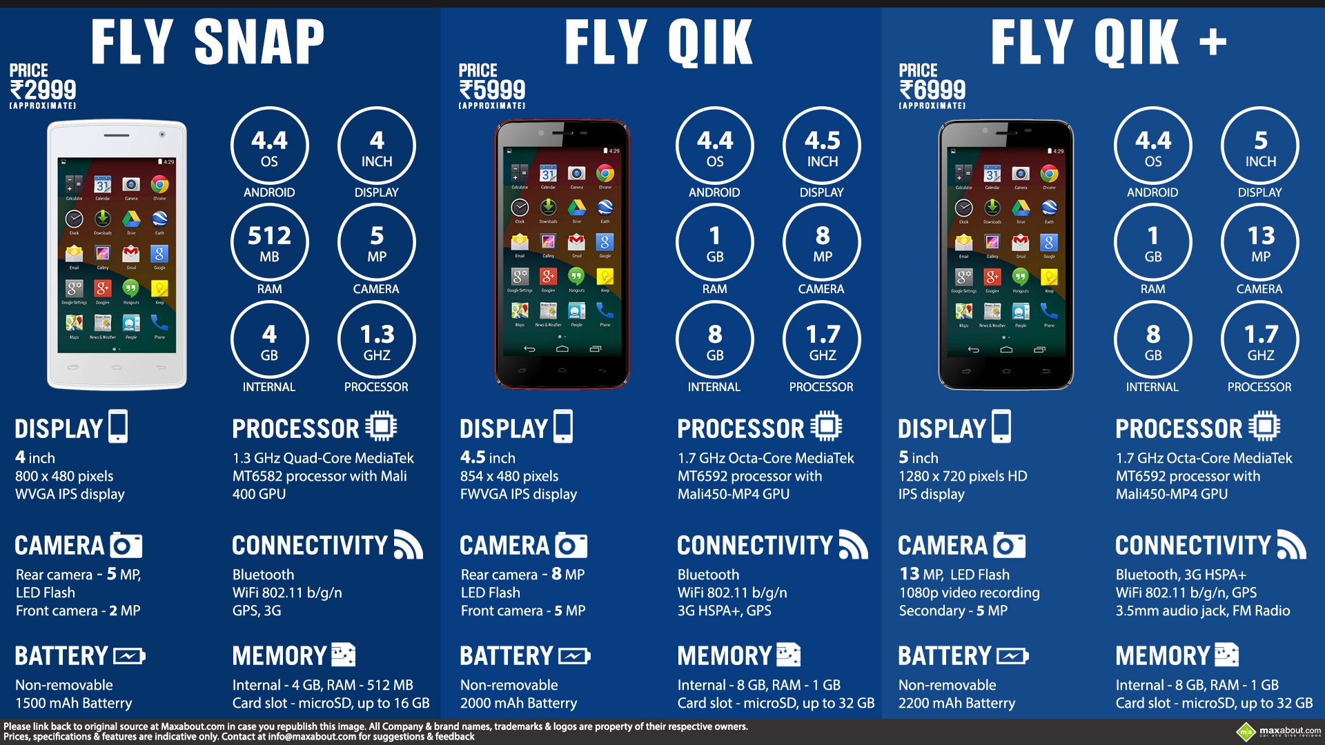 Quick Facts - Fly Snap, Qik & Qik+