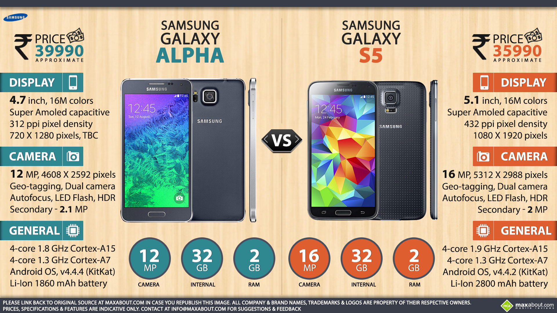 Galaxy Alpha vs Galaxy S5