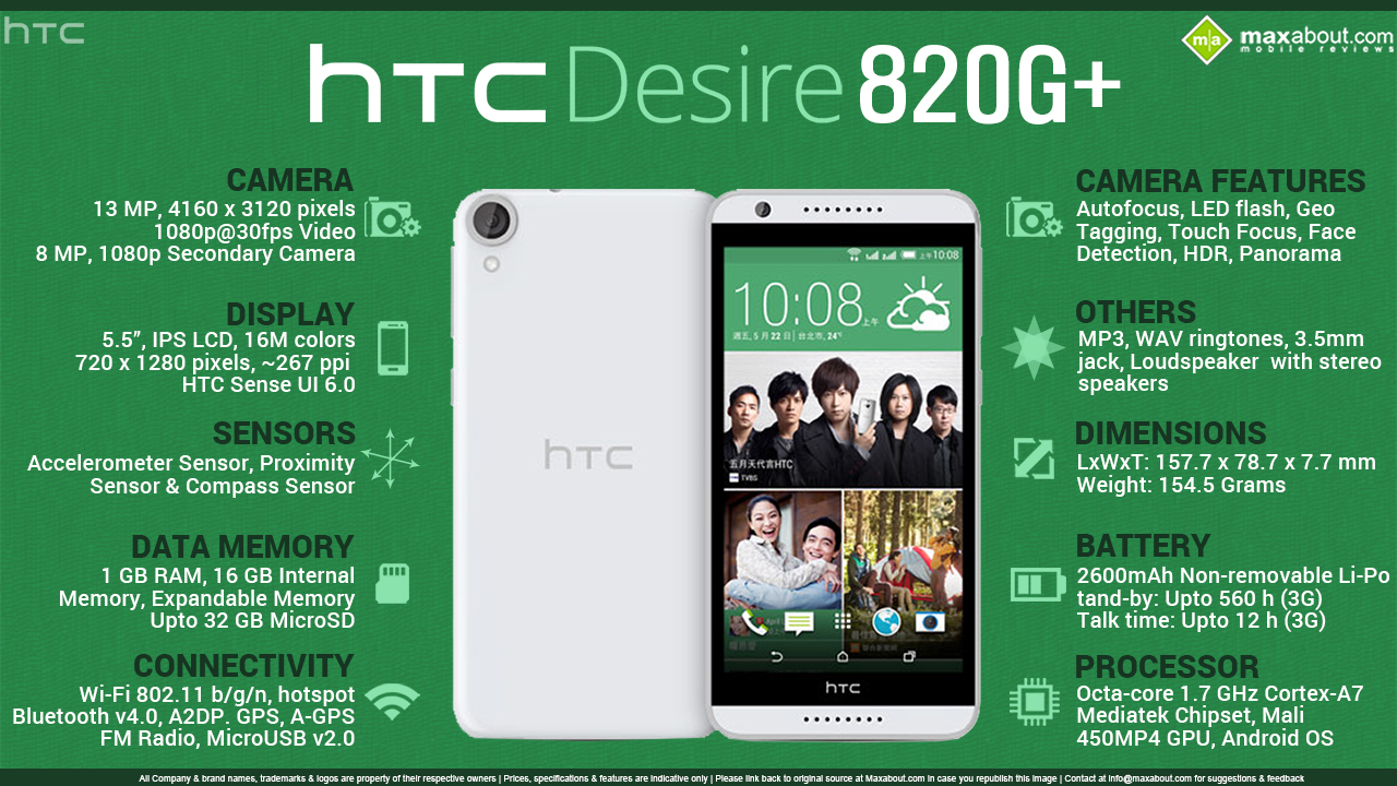 Quick Facts - HTC Desire 820G Plus