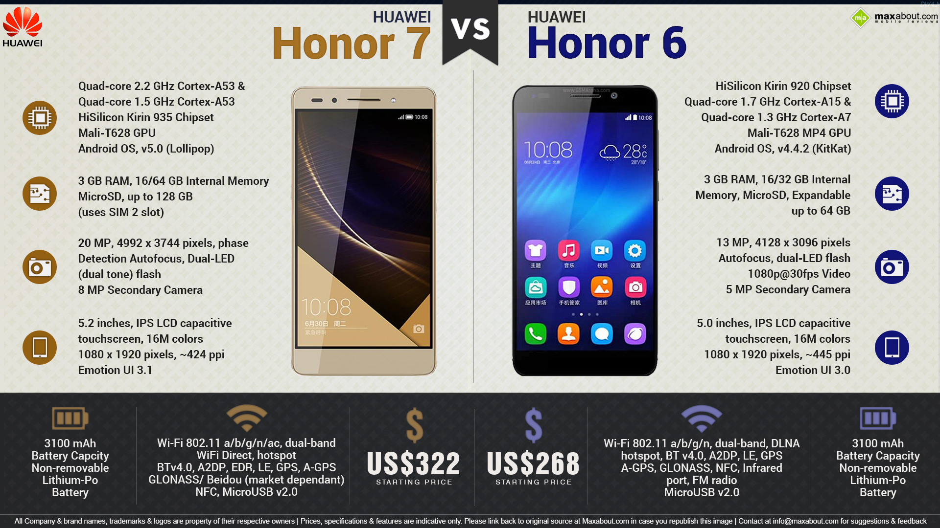 Размеры телефона honor. Хонор x7 габариты. Смартфоны хонор 2021. Модель телефона хонор 6х. Размер Huawei Honor.